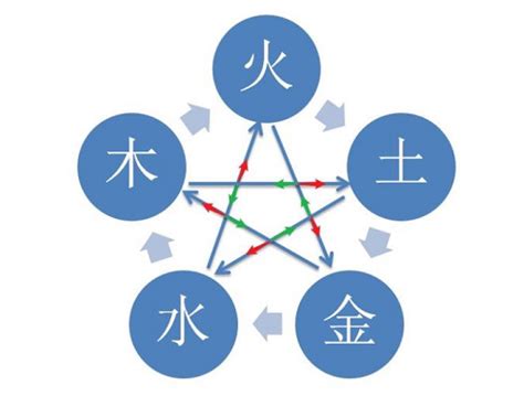 五行相侮|五行（中医术语）